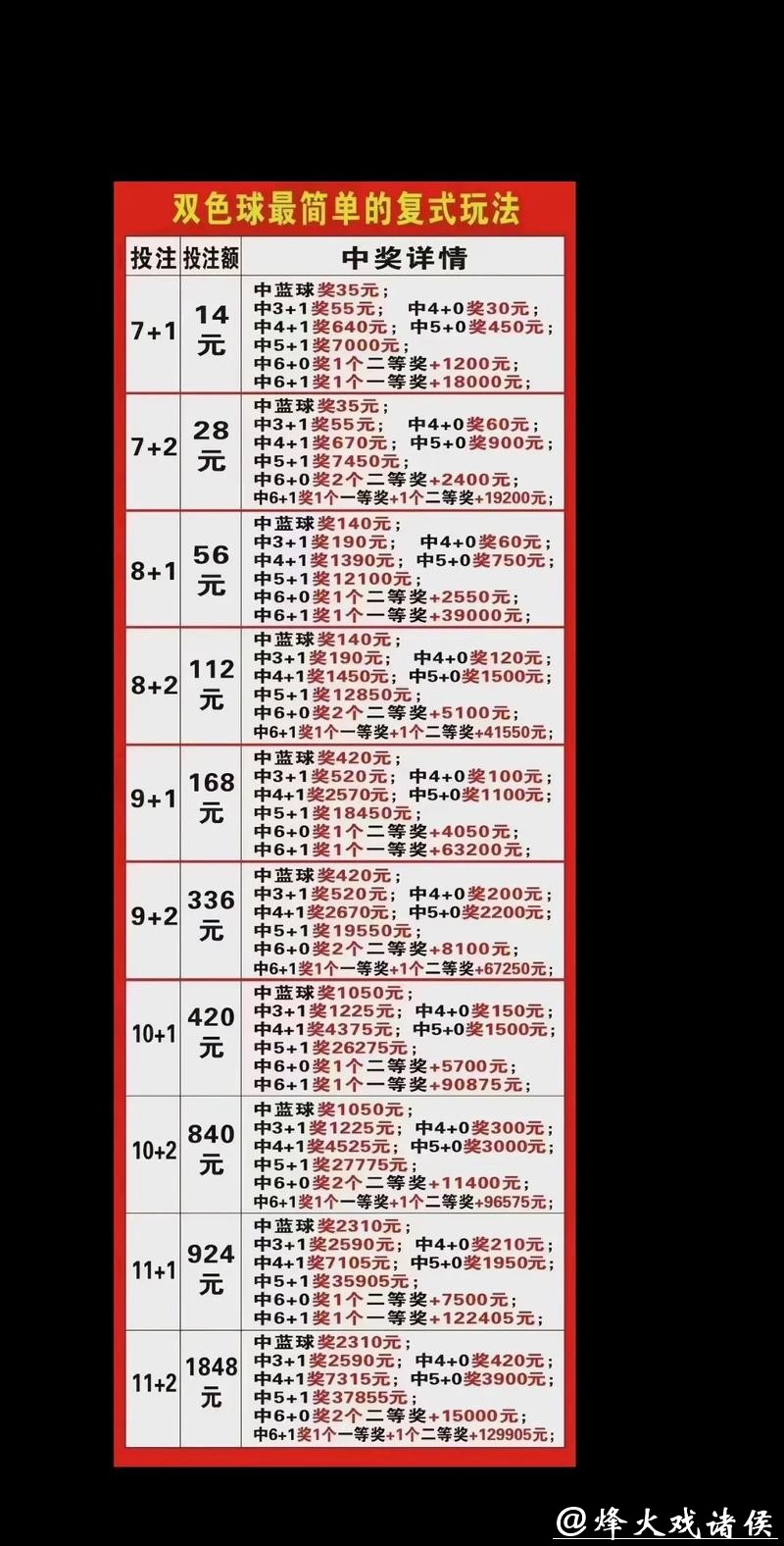 世界杯外围买球的投注种类与区别 世界杯外围买球的投注种类与区别