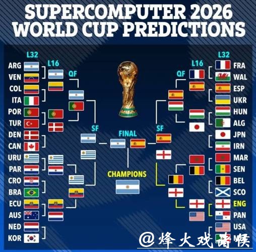2026世界杯足球强队前景分析