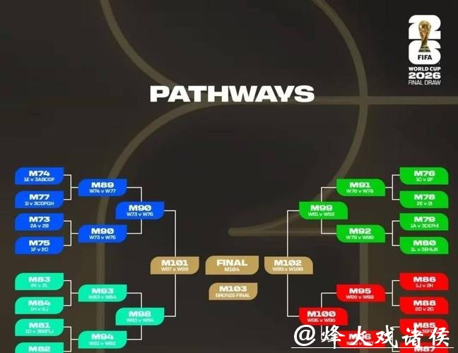 2026世界杯足球强队前景分析