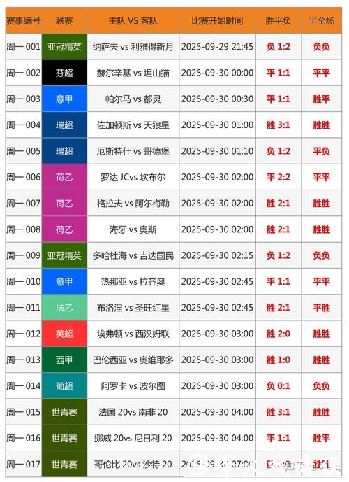 世界杯投注风险如何规避